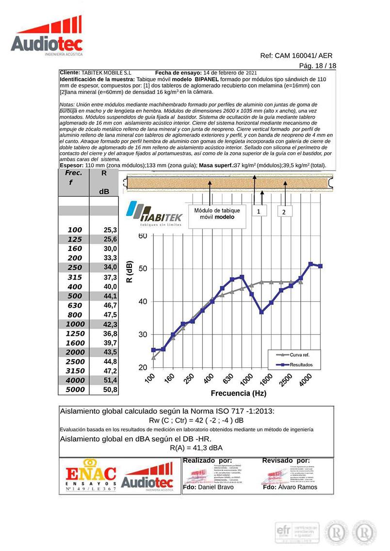 Certificado-42DbAudiotec-ok