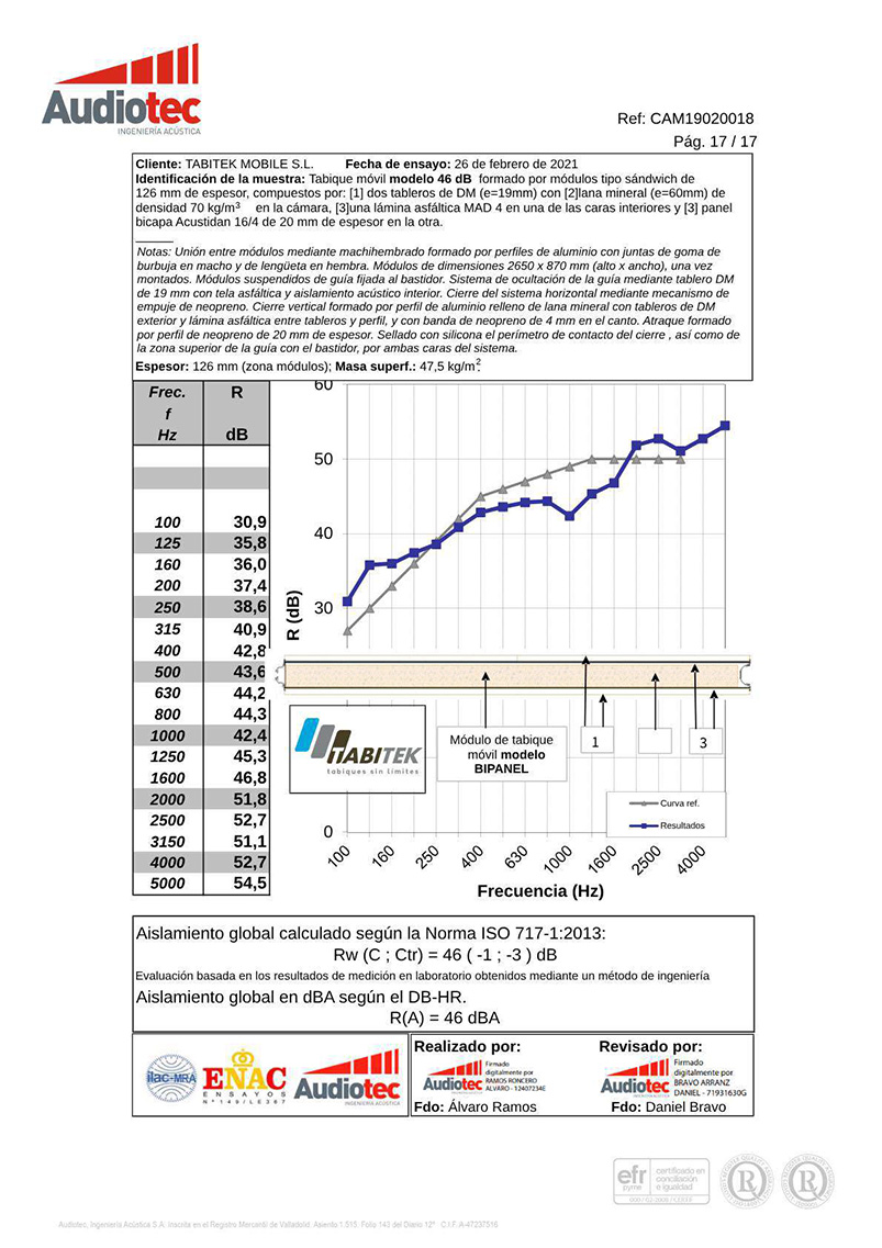 certificado-46Db-Audiotec-ok