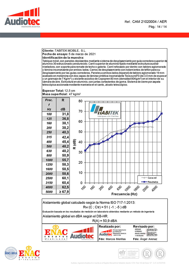 certificado-inso-51dB